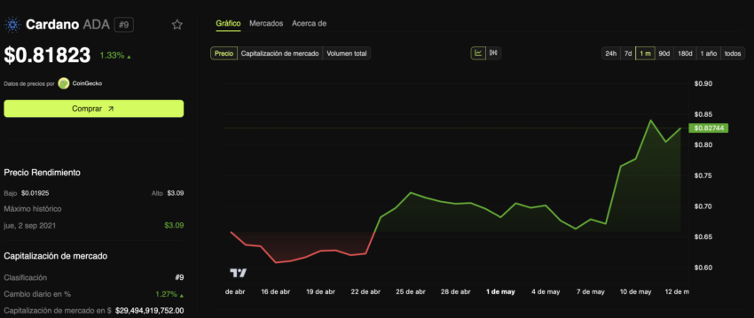 Brave Wallet integra cardano