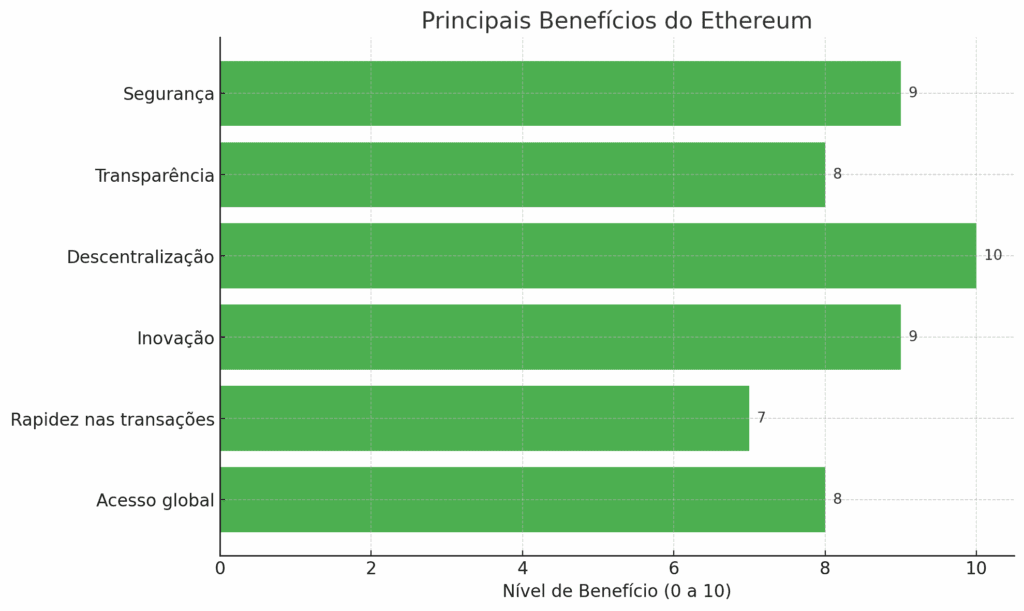 benefícios do Ethereum