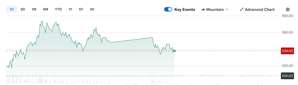 Metaplanet Assume a Liderança em BTC