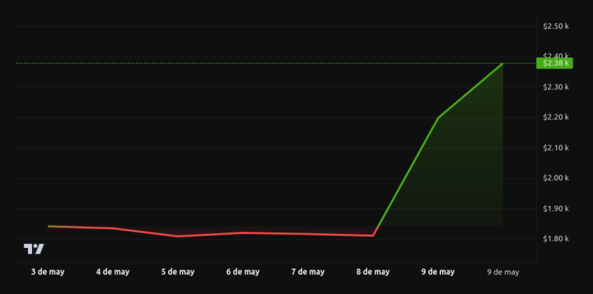 Ethereum