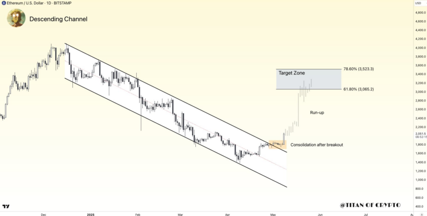 Ethereum
