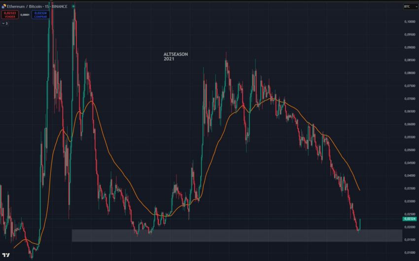 Ethereum