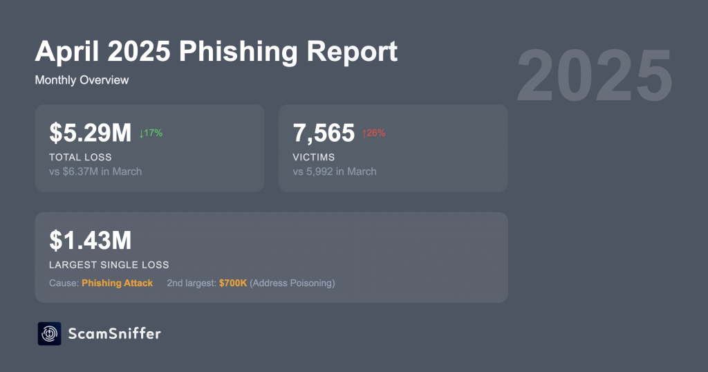 Golpes de phishing em cripto