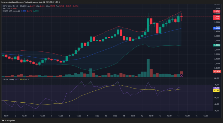 análise técnica XRP