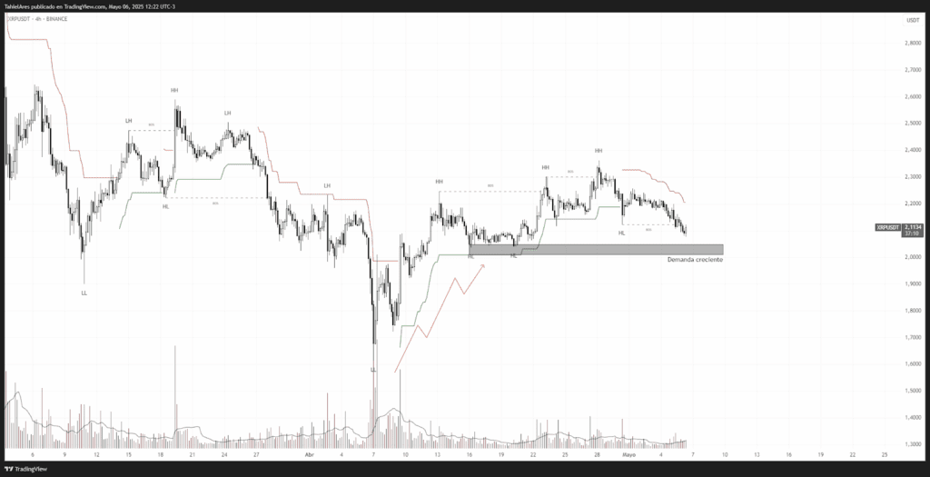 XRP pode superar o Bitcoin