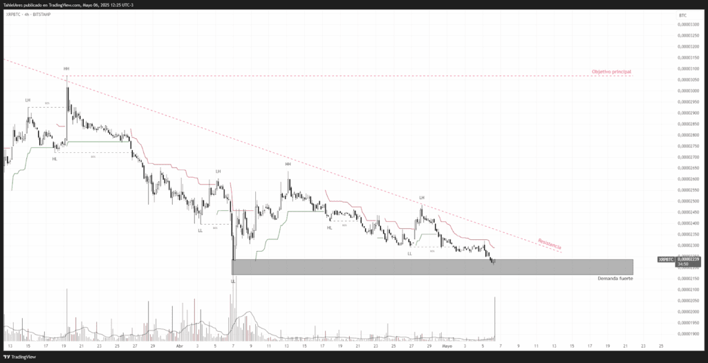 XRP pode superar o Bitcoin