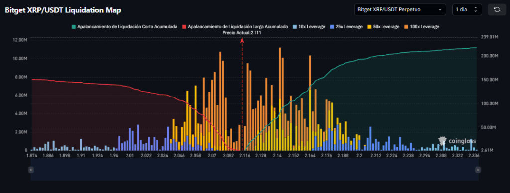 XRP e USDT