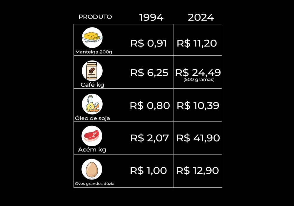 Inflação no Brasil