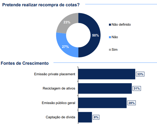 FIIs- Opinião sobre recompra de cotas e fontes de crescimento